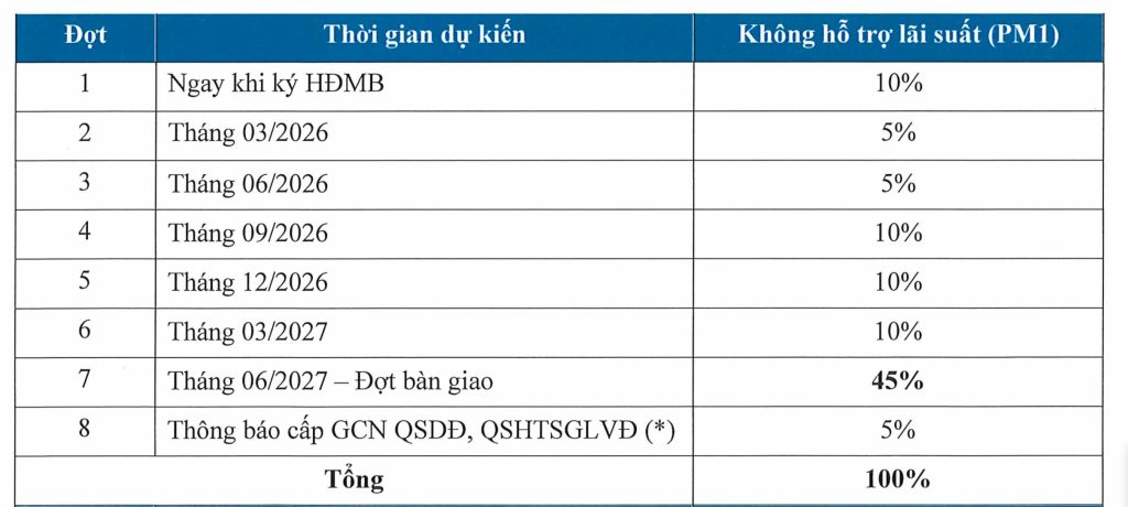 Lịch thanh toán Trellia Cove