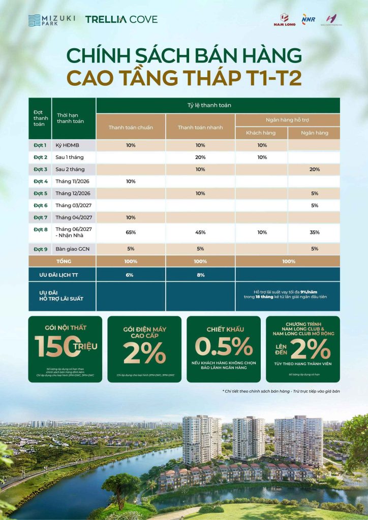 Lịch thanh toán căn hộ Trellia Cove Mizuki Nam Long